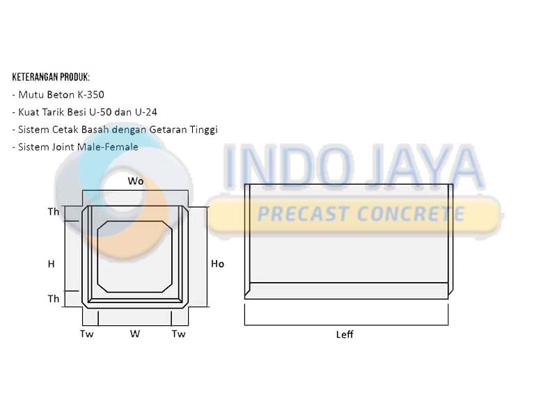 spesifikasi box culvert