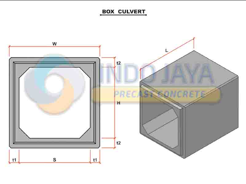 Harga Box Culvert Jogja